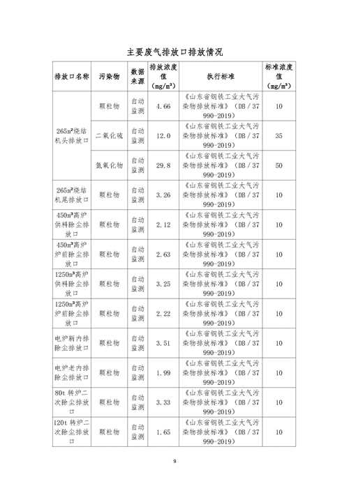 2021年环境信息公开报告_页面_11_副本.jpg